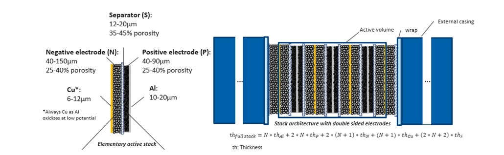 Analyser vos cellules fournisseurs