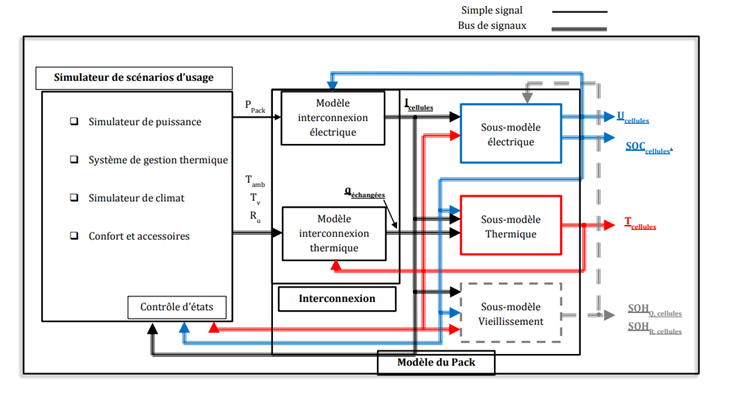 Co-développer vos modèles