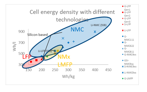Enrichir votre roadmap