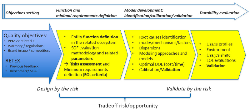Expertise R&D à la demande