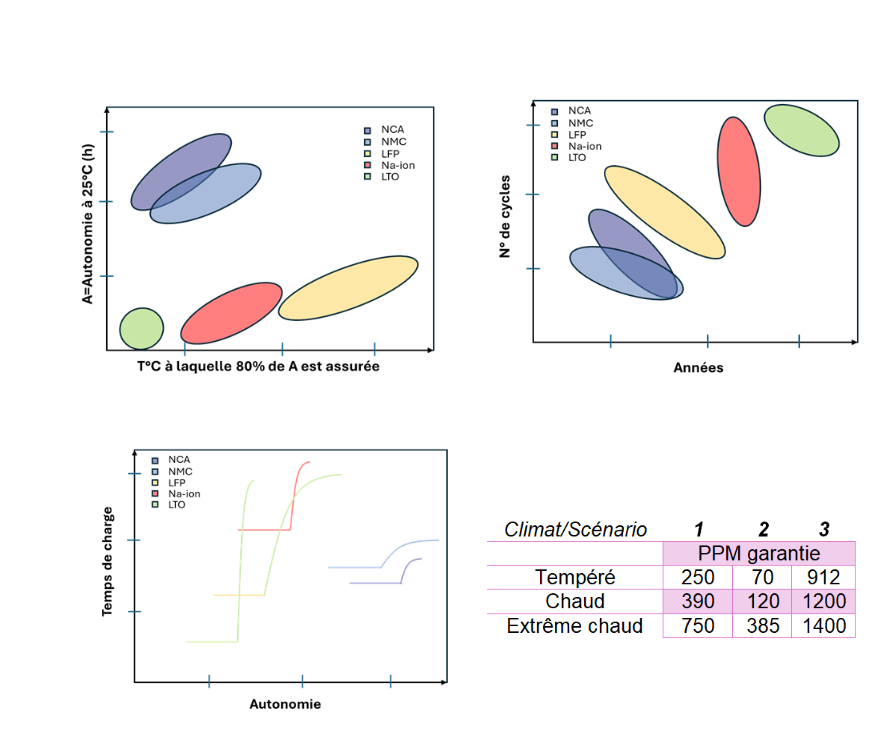 Identifiez rapidement la bonne configuration pour votre pack