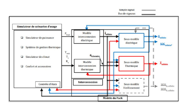 Modèles numériques pour vos études énergétiques
