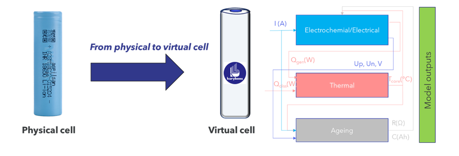 Mutualiser les essais