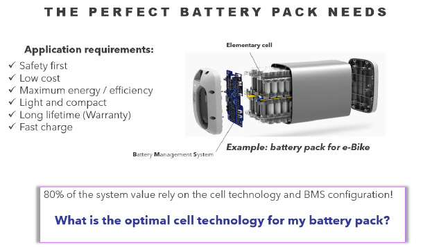 Performance & rentabilité
