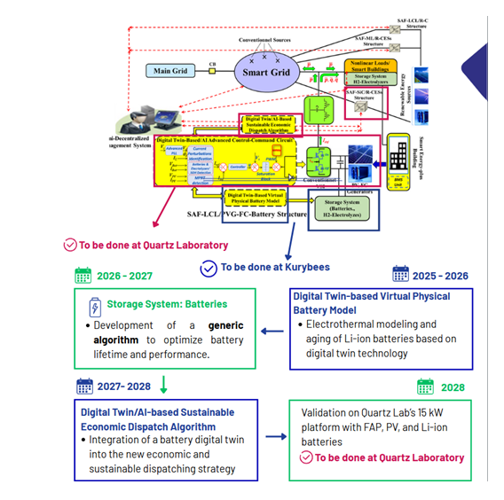 Pilotez le vieillissement de vos batteries