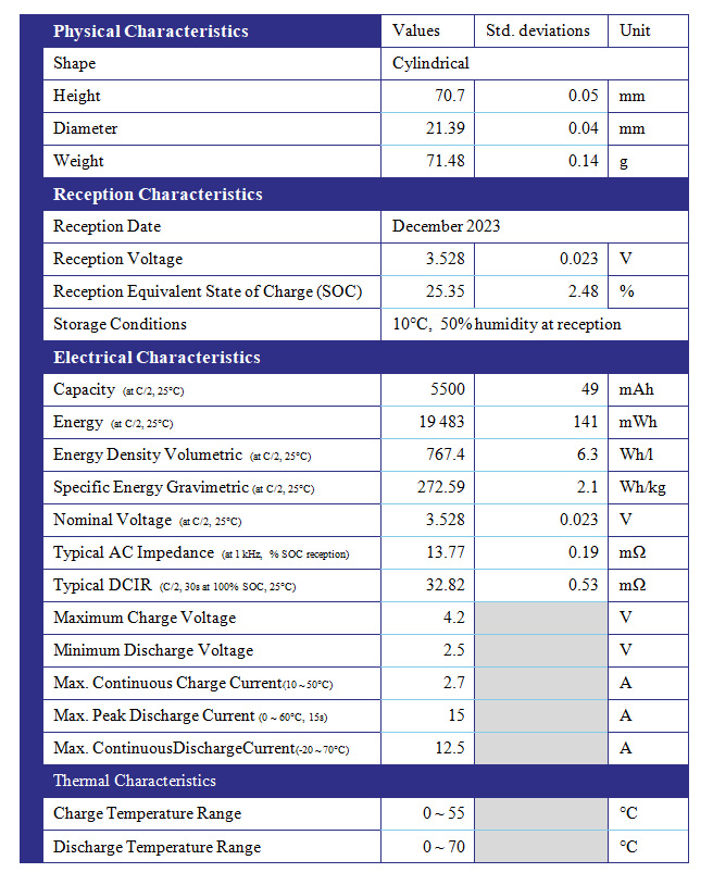 Rapports techniques et benchmarks