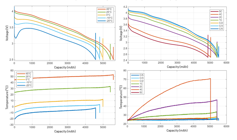 Rapports techniques et benchmarks