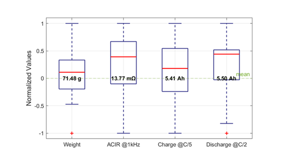 Rapports techniques et benchmarks3
