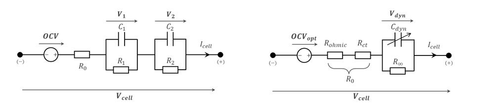 Simulation à l’échelle du système