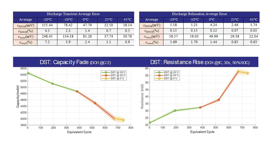 Simulation à l’échelle du système
