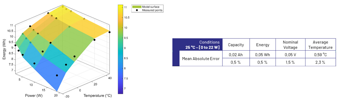 Simulez vos scénarios réels grâce à nos outils numériques