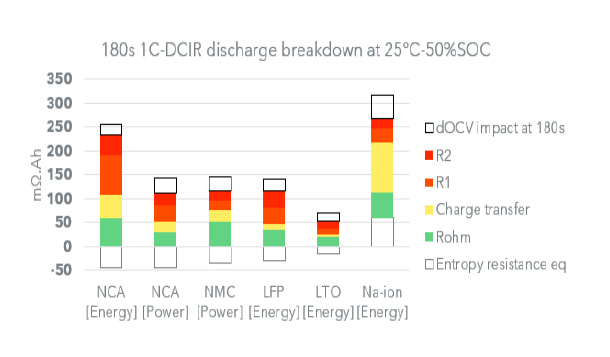 Données expérimentales pour vos recherches