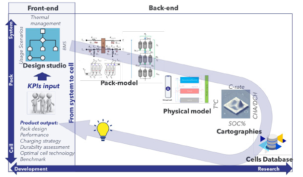 Expertise R&D dédiée à l’aérien