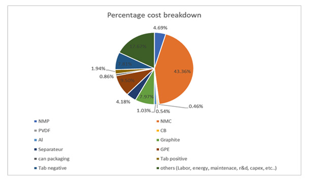 Analyser vos cellules fournisseurs