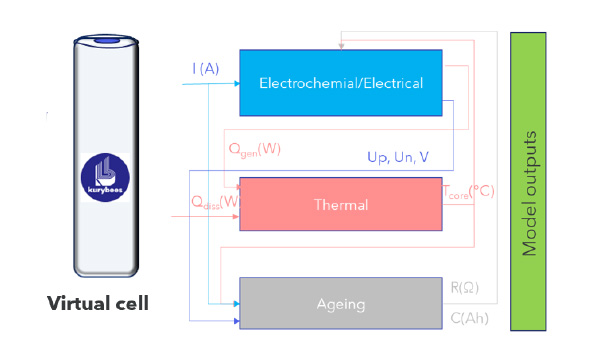 Modèles numériques pour vos études énergétiques