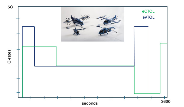 Optimisez la densité énergétique