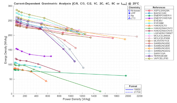 Rapports techniques et benchmarks