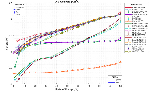 Rapports de benchmark aéronautiques